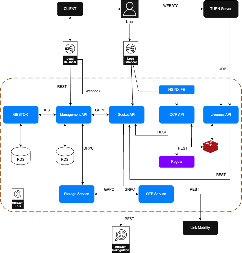 Infrastructure Architecture Diagram